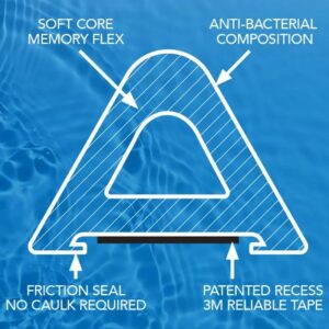 Collapsible Rubber Dam for Barrier Free Shower Bases